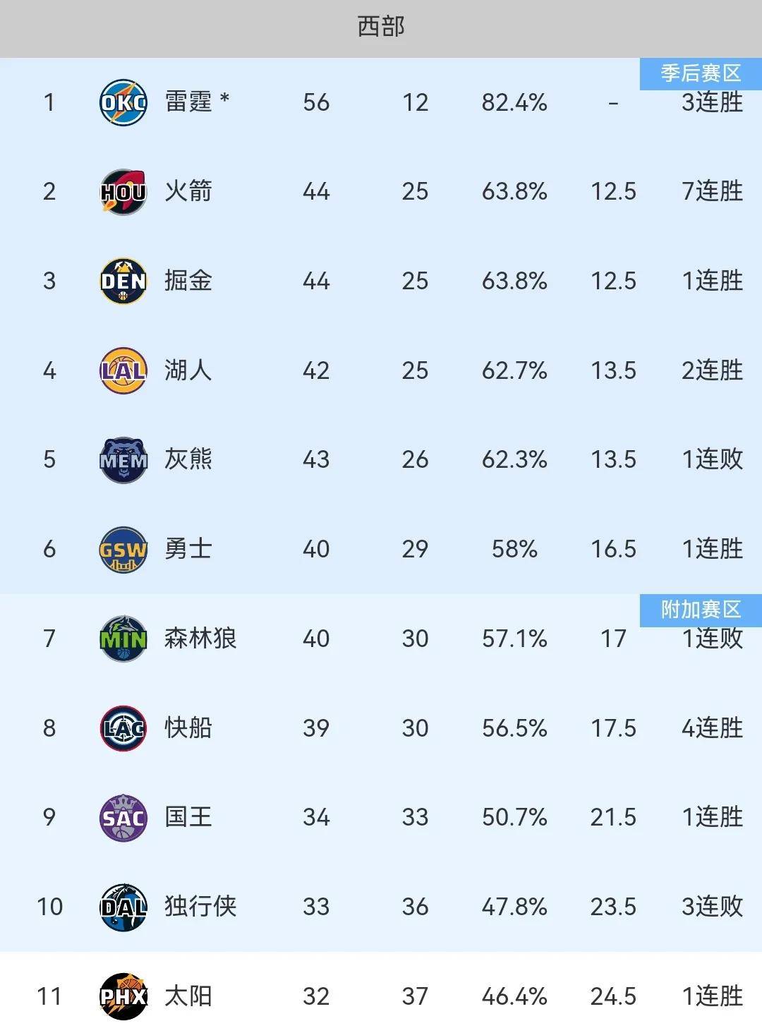 关于联盟数年内最激烈比赛，公司力邀球员应战的信息